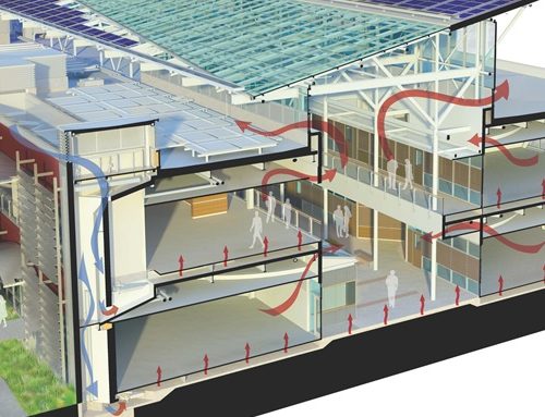 Como o uso do BIM pode reduzir de 15% a 20% o custo total da obra